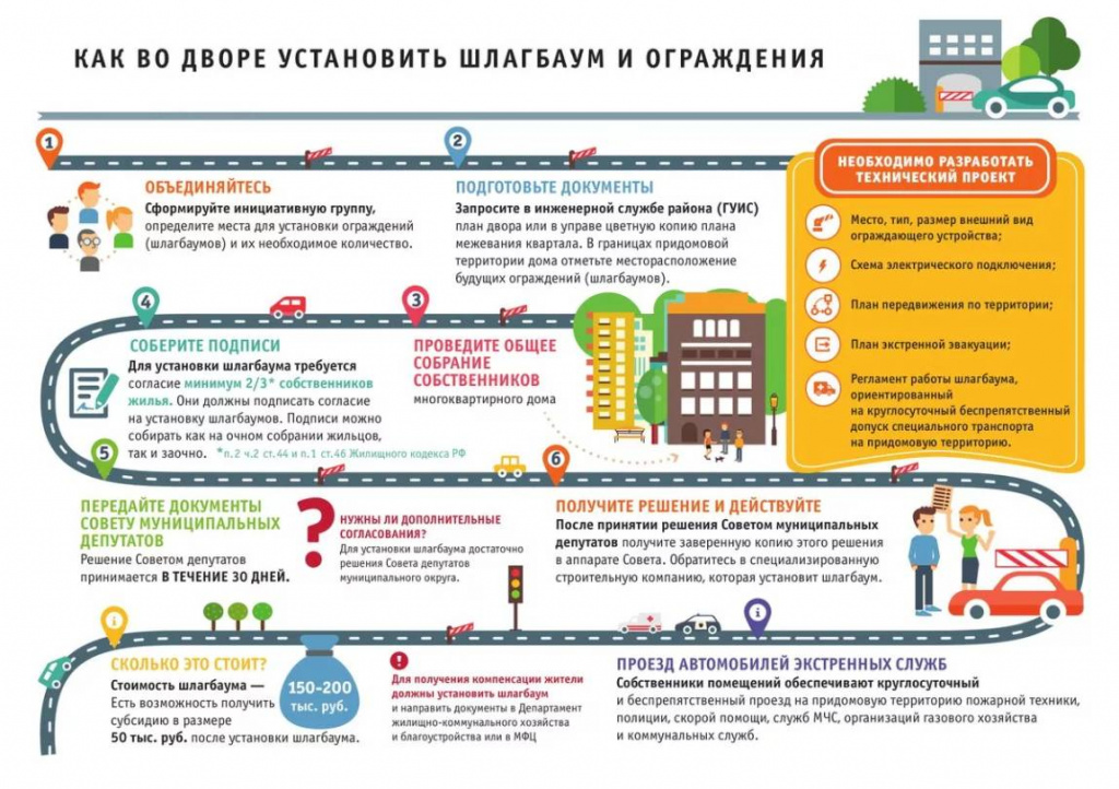 Памятка по установке шлагбаума во дворе