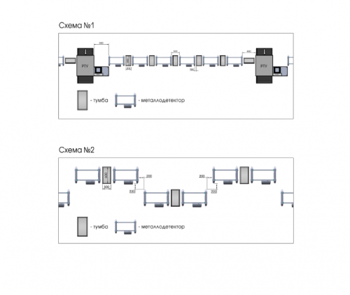 Арочный металлодетектор БЛОКПОСТ РС Z 600 MK фото