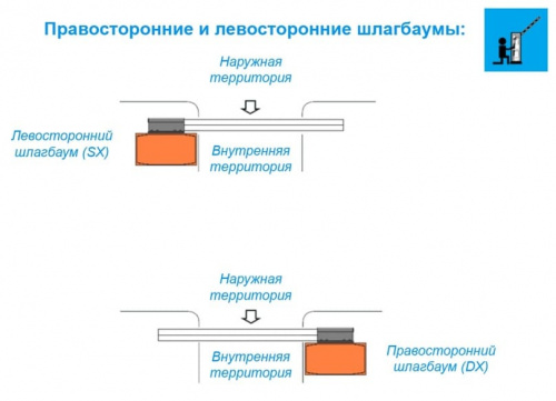 Combo Комплект шлагбаума CAME G5000DX для правостороннего монтажа фото